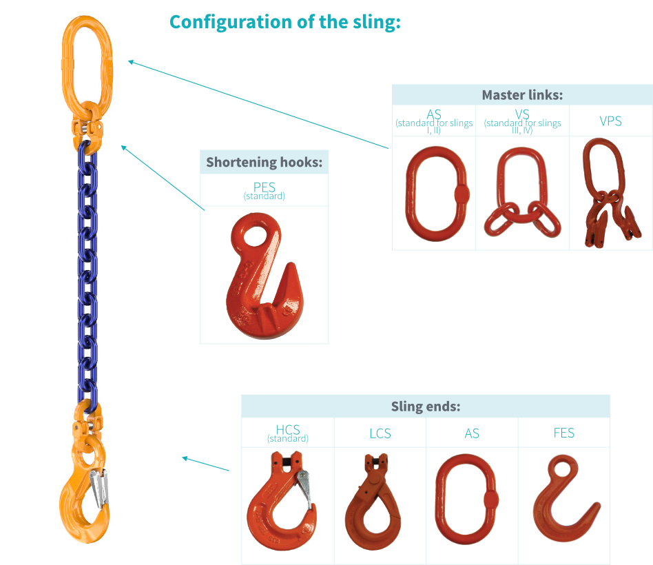 Chain-sling-1-leg-(Class-10)-configuration.jpg
