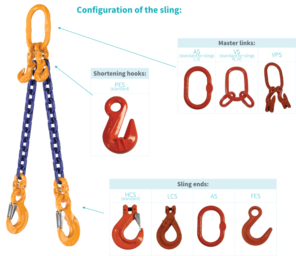 Chain-sling-2-leg-(Class-10)-configuration.jpg