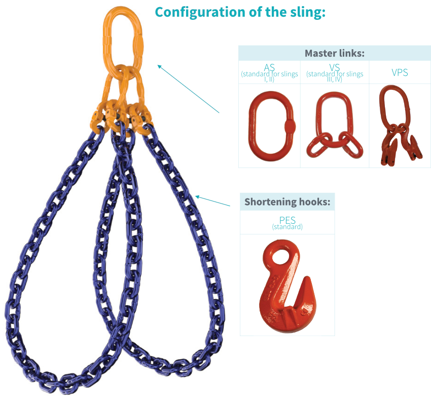 Chain-sling-2-loops-(Class-10)-configuration.jpg