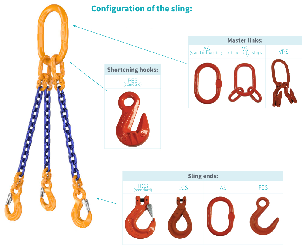 Chain-sling-3-leg-(Class-10)-configuration.jpg